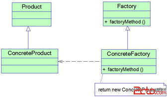 設計模式之反思（二） 軟件開發中的模式應用與局限
